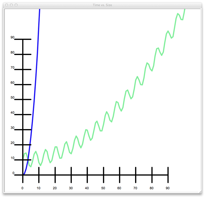 2. Computational Complexity — Data Structures and Algorithms with Python