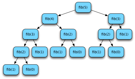 5. Sets and Maps — Data Structures and Algorithms with Python